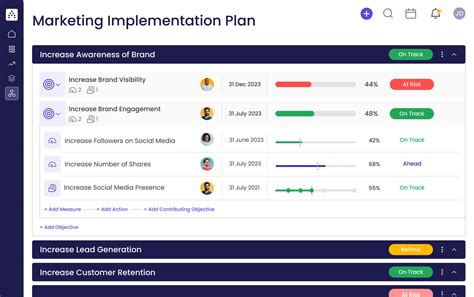 pijeb|MARKETING STRATEGY IMPLEMENTATION... preview